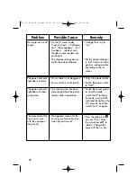 Preview for 28 page of Metz Soundsystem 100 Operating Instructions Manual