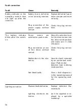 Preview for 56 page of Meya CLOU 9.500 Operating Manual