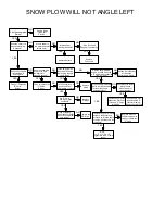 Preview for 4 page of Meyer ELECTRO LIFT E-57 Electrical And Pneumatic Circuit Diagrams Plus Diagnostic Flow Charts