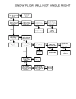 Preview for 5 page of Meyer ELECTRO LIFT E-57 Electrical And Pneumatic Circuit Diagrams Plus Diagnostic Flow Charts