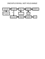 Preview for 6 page of Meyer ELECTRO LIFT E-57 Electrical And Pneumatic Circuit Diagrams Plus Diagnostic Flow Charts