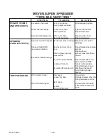 Preview for 53 page of Meyer V-MAX 2636 Operators Operator'S Manual