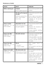 Preview for 33 page of Meyra 1.254 Operating Manual