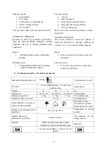 Preview for 4 page of Meyra VCBP0041 User Manual