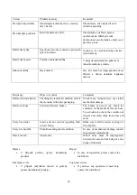 Preview for 14 page of Meyra Vitea Care VCBK223 User Manual