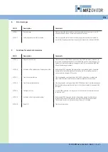 Preview for 21 page of MFZ Ovitor CS 300 RM Operating Instructions Manual