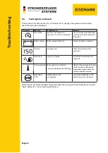 Preview for 88 page of MG BSKA 14 EV SS curve Operating Manual