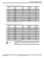 Preview for 21 page of MGE UPS Systems POWER-SURE 700 Installation And User Manual