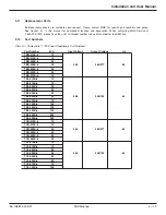 Preview for 41 page of MGE UPS Systems POWER-SURE 700 Installation And User Manual