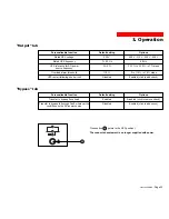 Preview for 23 page of MGE UPS Systems Pulsar EXtreme 1500C Installation And User Manual