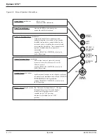 Preview for 50 page of MGE UPS Systems STS 400A Installation And User Manual