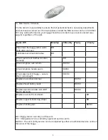 Preview for 7 page of MGI Hunter R200 Instructions/Service Manual