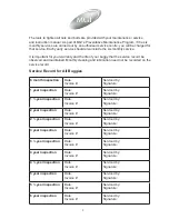 Preview for 8 page of MGI Hunter R200 Instructions/Service Manual