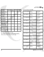 Preview for 11 page of MGI zip X5 User Manual
