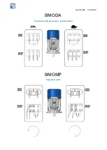 Preview for 18 page of MGM BMO Use And Maintenance