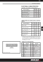 Preview for 81 page of MH RYZ 50 Cross C Service Manual