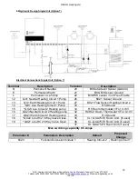 Preview for 18 page of MHG Heating ProCon E 26 Installation And Operating Manual