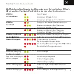 Preview for 9 page of MHZ PowerView 171 Brief User'S Manual