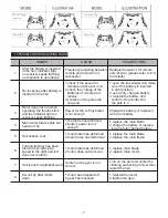 Preview for 7 page of MI DRONES AIR FIGHTER Manual