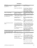 Preview for 39 page of Mi-T-M AM1-VE02-20OD Operator'S Manual