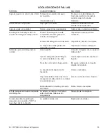 Preview for 39 page of Mi-T-M CW-ELECTRIC CW-2004 Series Operator'S Manual