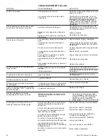 Preview for 40 page of Mi-T-M CWC DIESEL Series Operator'S Manual