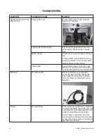 Preview for 18 page of Mi-T-M Elite MH-0085-0MDH Operator'S Manual