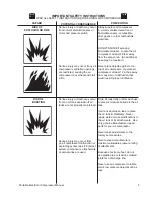 Preview for 5 page of Mi-T-M PORTABLE ELECTRIC AIR COMPRESSOR Operator'S Manual