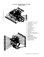 Preview for 8 page of Mi-T-M PORTABLE ELECTRIC AIR COMPRESSOR Operator'S Manual