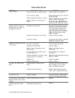 Preview for 17 page of Mi-T-M PORTABLE ELECTRIC AIR COMPRESSOR Operator'S Manual