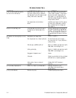 Preview for 18 page of Mi-T-M PORTABLE ELECTRIC AIR COMPRESSOR Operator'S Manual