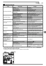 Preview for 75 page of Michelin MPX 120 User Manual