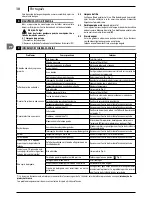 Preview for 10 page of Michelin MPX 150 RG User Manual