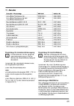 Preview for 47 page of MICO aeronom WR 600 Mounting And Operating Instructions