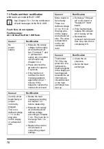 Preview for 72 page of MICO aeronom WR 600 Mounting And Operating Instructions