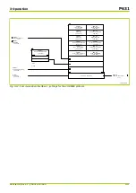 Preview for 73 page of Micom P631 Technical Manual