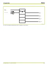 Preview for 99 page of Micom P631 Technical Manual