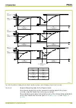 Preview for 125 page of Micom P631 Technical Manual