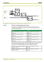 Preview for 127 page of Micom P631 Technical Manual