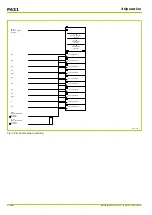 Preview for 164 page of Micom P631 Technical Manual