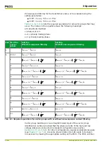 Preview for 170 page of Micom P631 Technical Manual