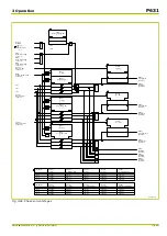 Preview for 181 page of Micom P631 Technical Manual