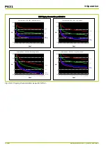 Preview for 190 page of Micom P631 Technical Manual