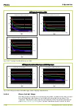 Preview for 192 page of Micom P631 Technical Manual