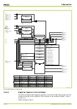 Preview for 194 page of Micom P631 Technical Manual