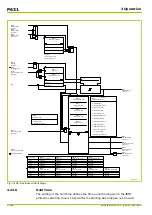 Preview for 198 page of Micom P631 Technical Manual