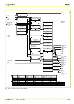 Preview for 205 page of Micom P631 Technical Manual