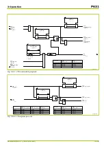 Preview for 211 page of Micom P631 Technical Manual