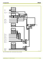 Preview for 219 page of Micom P631 Technical Manual