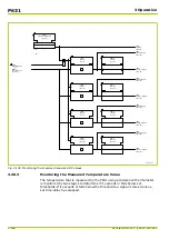 Preview for 224 page of Micom P631 Technical Manual